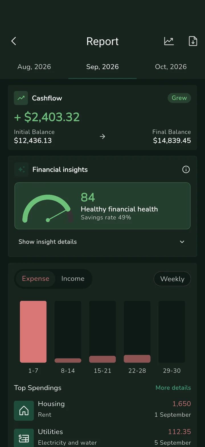 MoneyMori monthly report with cashflow and a financial health score of 84